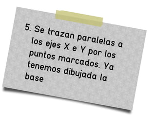 5. Se trazan paralelas alos ejes X e Y por lospuntos marcados. Yatenemos dibujada labase