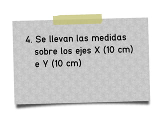 4. Se llevan las medidas
sobre los ejes X (10 cm)
e Y (10 cm)
