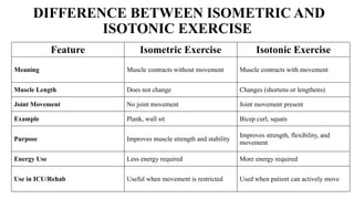 Comprehensive Guide to Isometric and Isotonic Exercises for Strength ...