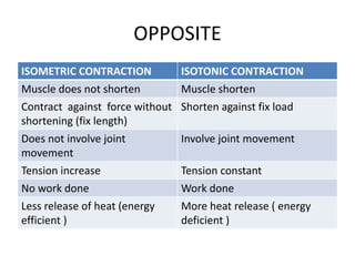 Isometric contraction PPT