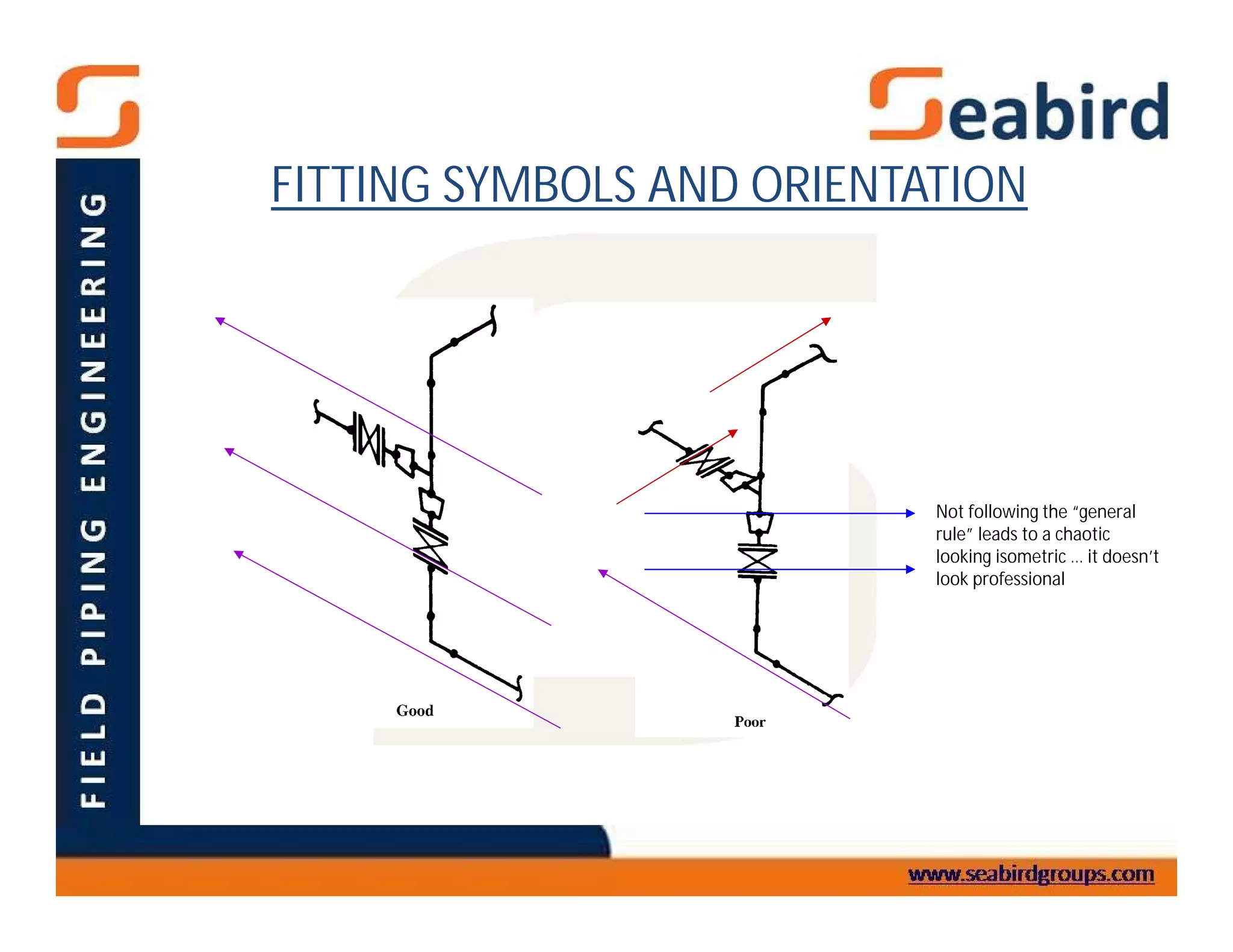 Piping Isometric drawing guide | PDF