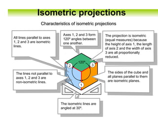 All lines parallel to axes
1, 2 and 3 are isometric
lines.
2 3
1
120º
The isometric lines are
angled at 30º.
The lines not parallel to
axes 1, 2 and 3 are
non-isometric lines.
The sides of the cube and
all planes parallel to them
are isometric planes.
Axes 1, 2 and 3 form
120º angles between
one another.
The projection is isometric
(equal measures) because
the height of axis 1, the length
of axis 2 and the width of axis
3 are all proportionally
reduced.
Characteristics of isometric projectionsCharacteristics of isometric projections
Isometric projections
 