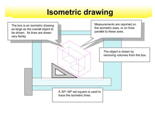 Isometric drawing
The object is drawn by
removing volumes from the box.
A 30º- 60º set square is used to
trace the isometric lines.
The box is an isometric drawing
as large as the overall object to
be shown. Its lines are drawn
very faintly.
Measurements are reported on
the isometric axes, or on lines
parallel to these axes.
 