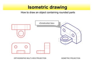 Isometric drawing
ORTHOGRAPHIC MULTI-VIEW PROJECTION ISOMETRIC PROJECTION
«Construction box»
How to draw an object containing rounded parts
 