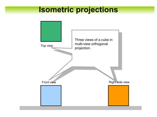 Isometric projections
Three views of a cube in
multi-view orthogonal
projection.
Top view
Front view Right side view
 
