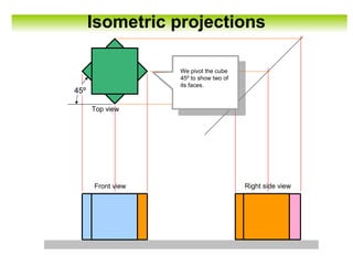 Isometric projections
45º
We pivot the cube
45º to show two of
its faces.
Top view
Front view Right side view
 