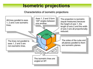 Isometric projections
All lines parallel to axes
1, 2 and 3 are isometric
lines.
2 3
1
120º
The isometric lines are
angled at 30º.
The lines not parallel to
axes 1, 2 and 3 are
non-isometric lines.
The sides of the cube and
all planes parallel to them
are isometric planes.
Axes 1, 2 and 3 form
120º angles between
one another.
The projection is isometric
(equal measures) because
the height of axis 1, the
length of axis 2 and the width
of axis 3 are all proportionally
reduced.
Characteristics of isometric projectionsCharacteristics of isometric projections
 