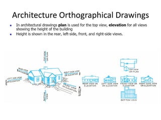 Architecture Orthographical Drawings
 