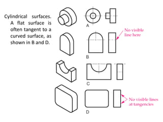 Cylindrical surfaces.
A flat surface is
often tangent to a
curved surface, as
shown in B and D.
 