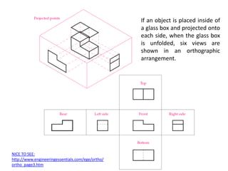 If an object is placed inside of
a glass box and projected onto
each side, when the glass box
is unfolded, six views are
shown in an orthographic
arrangement.
NICE TO SEE:
http://www.engineeringessentials.com/ege/ortho/
ortho_page3.htm
 