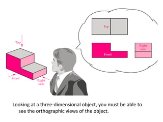 Looking at a three-dimensional object, you must be able to
see the orthographic views of the object.
 