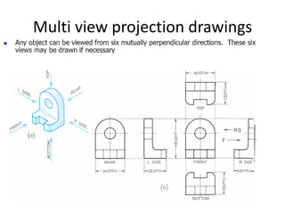 Multi view projection drawings
 