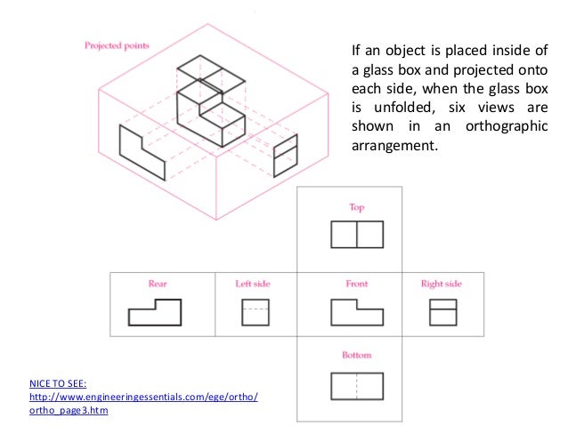 Download orthographic projection