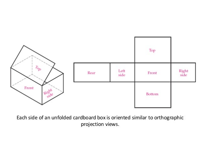 Download orthographic projection