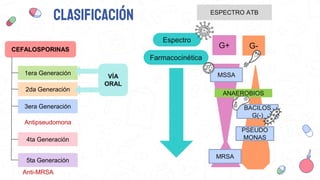 cefalosporinas-pptx