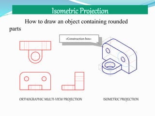 ISOMETRIC PPT | PPTX