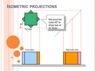 Isometric projection | PPT