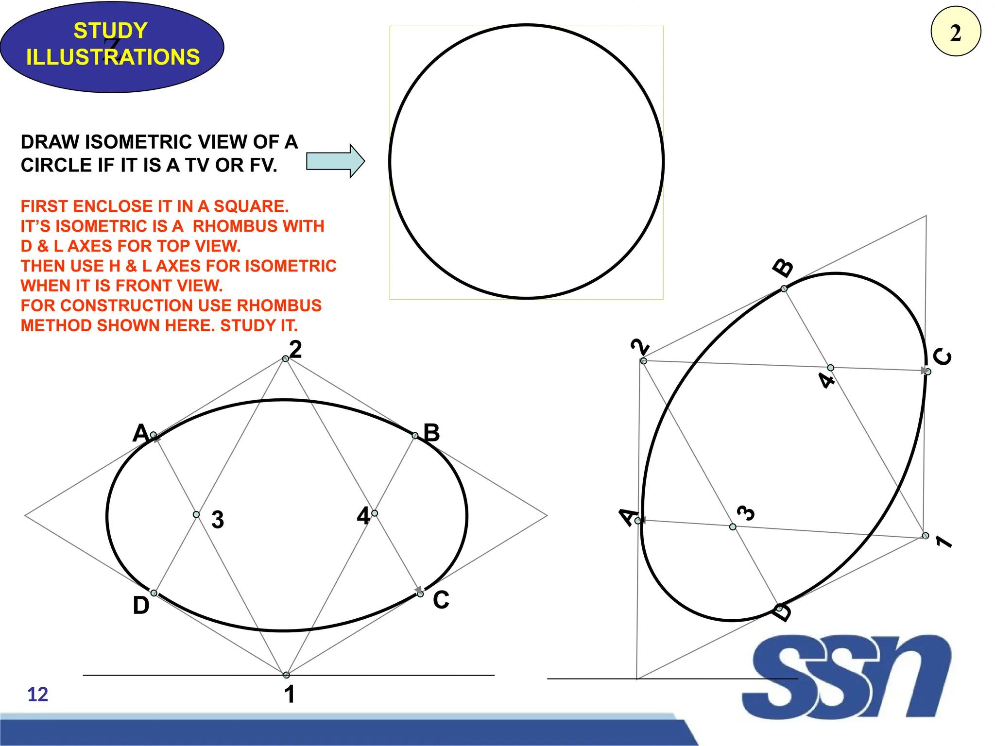 12 1
4
2
3
A B
D C
1
4
2
3
A
B
D
C
Z
STUDY
ILLUSTRATIONS
DRAW ISOMETRIC VIEW OF A
CIRCLE IF IT IS A TV OR FV.
FIRST ENCLOSE IT IN A SQUARE.
IT’S ISOMETRIC IS A RHOMBUS WITH
D & L AXES FOR TOP VIEW.
THEN USE H & L AXES FOR ISOMETRIC
WHEN IT IS FRONT VIEW.
FOR CONSTRUCTION USE RHOMBUS
METHOD SHOWN HERE. STUDY IT.
2
 