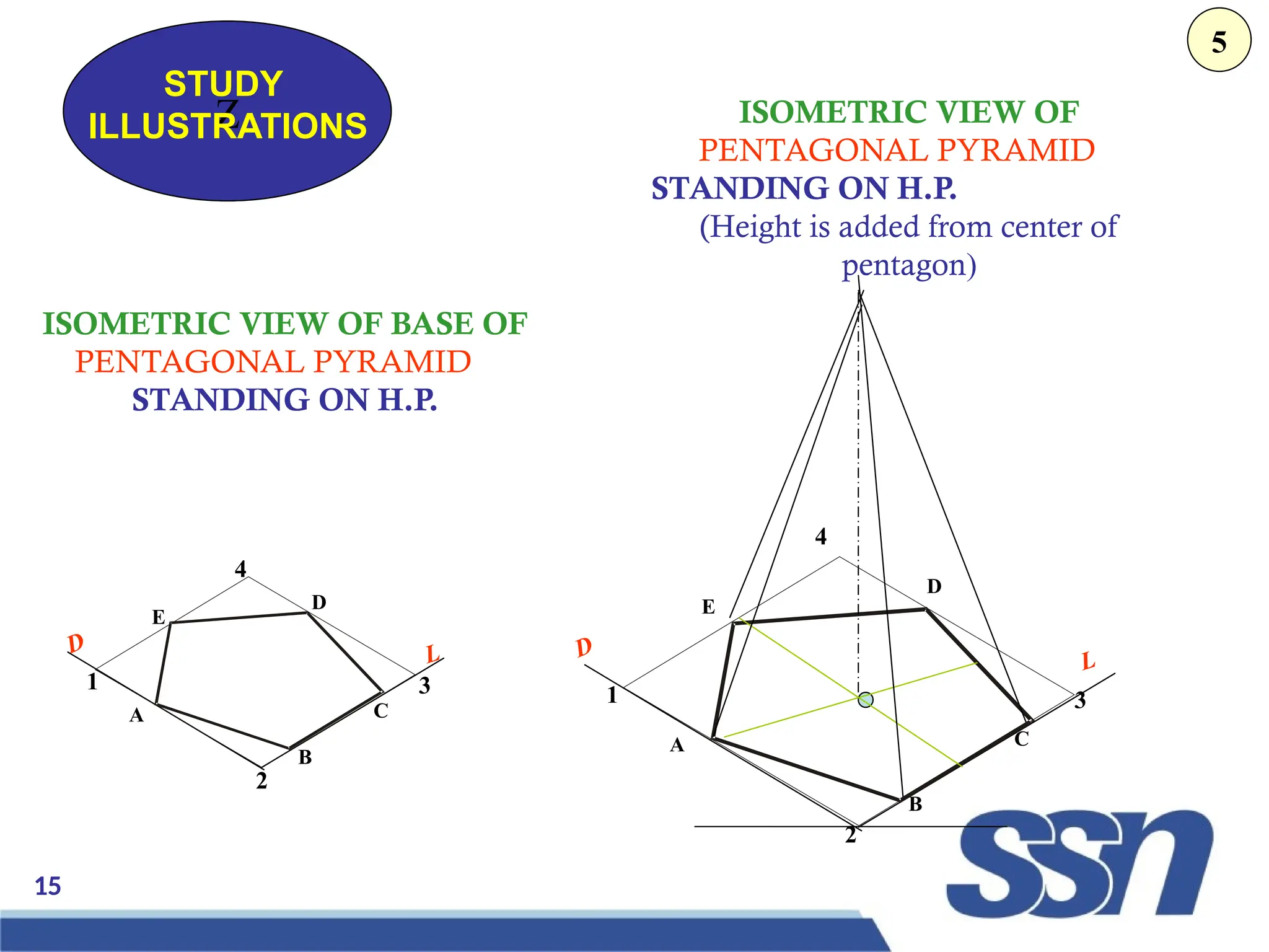 15
D
L
1
2
3
4
A
B
C
D
E
D L
1
2
3
4
A
B
C
D
E
ISOMETRIC VIEW OF
PENTAGONAL PYRAMID
STANDING ON H.P.
(Height is added from center of
pentagon)
ISOMETRIC VIEW OF BASE OF
PENTAGONAL PYRAMID
STANDING ON H.P.
Z
STUDY
ILLUSTRATIONS
5
 