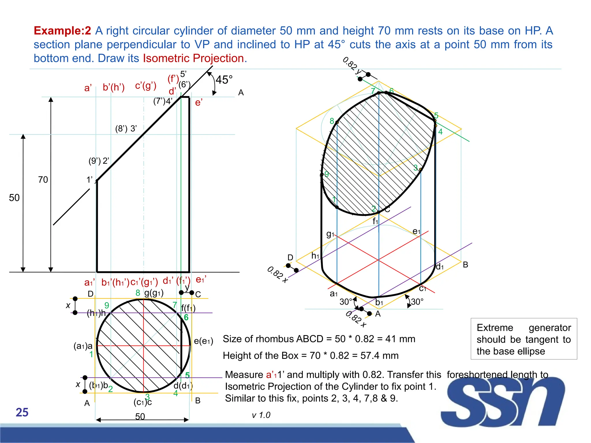 25 v 1.0
Example:2 A right circular cylinder of diameter 50 mm and height 70 mm rests on its base on HP. A
section plane perpendicular to VP and inclined to HP at 45° cuts the axis at a point 50 mm from its
bottom end. Draw its Isometric Projection.
(a1)a
(b1)b
(c1)c
d(d1)
e(e1)
f(f1)
g(g1)
(h1)h
50
70
a’
a1’
e’
e1’
d’
(f’)
c1’(g1’)
c’(g’)
b’(h’)
b1’(h1’)
45°
d1’ (f1’)
50
1’
2’
3’
4’
5’
(6’)
(7’)
(8’)
(9’)
1
2
3 4
5
6
7
8
9
1
A
A B
D C
Height of the Box = 70 * 0.82 = 57.4 mm
A
B
C
D
Measure a’11’ and multiply with 0.82. Transfer this foreshortened length to
Isometric Projection of the Cylinder to fix point 1.
Similar to this fix, points 2, 3, 4, 7,8 & 9.
0.82 x
a1
e1
c1
g1
d1
b1
h1
f1
6
5
4
3
9
8
7
2
30°
30°
Size of rhombus ABCD = 50 * 0.82 = 41 mm
x
0.82
y
y
Extreme generator
should be tangent to
the base ellipse
x
0.82 x
 