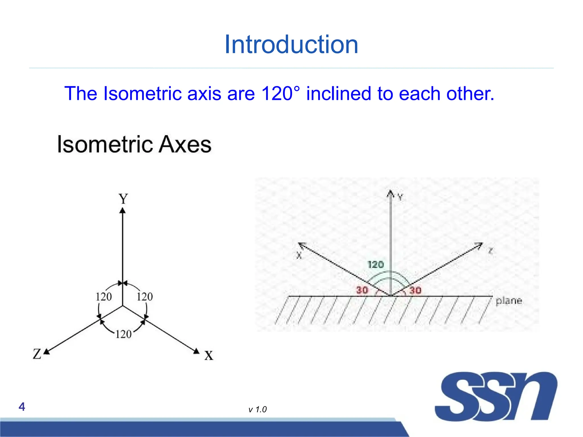 4 v 1.0
Introduction
The Isometric axis are 120° inclined to each other.
 