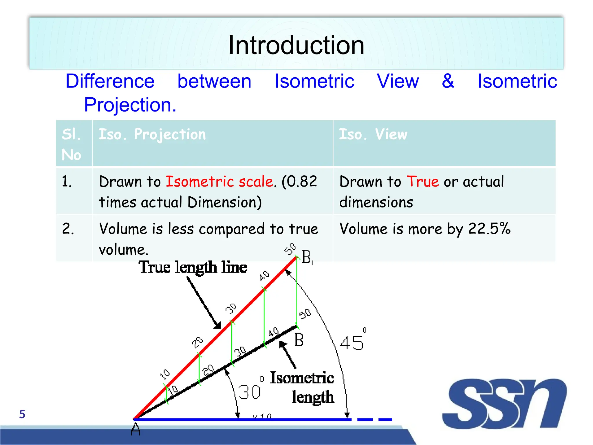 5 v 1.0
Introduction
Difference between Isometric View & Isometric
Projection.
Sl.
No
Iso. Projection Iso. View
1. Drawn to Isometric scale. (0.82
times actual Dimension)
Drawn to True or actual
dimensions
2. Volume is less compared to true
volume.
Volume is more by 22.5%
 