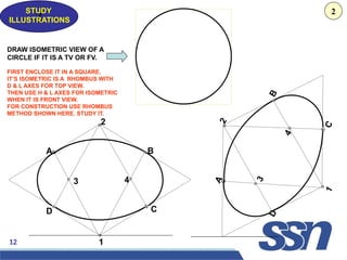 12 1
4
2
3
A B
D C
1
4
2
3
A
B
D
C
Z
STUDY
ILLUSTRATIONS
DRAW ISOMETRIC VIEW OF A
CIRCLE IF IT IS A TV OR FV.
FIRST ENCLOSE IT IN A SQUARE.
IT’S ISOMETRIC IS A RHOMBUS WITH
D & L AXES FOR TOP VIEW.
THEN USE H & L AXES FOR ISOMETRIC
WHEN IT IS FRONT VIEW.
FOR CONSTRUCTION USE RHOMBUS
METHOD SHOWN HERE. STUDY IT.
2
 