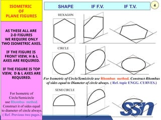 14
CIRCLE
HEXAGON
SEMI CIRCLE
ISOMETRIC
OF
PLANE FIGURES
AS THESE ALL ARE
2-D FIGURES
WE REQUIRE ONLY
TWO ISOMETRIC AXES.
IF THE FIGURE IS
FRONT VIEW, H & L
AXES ARE REQUIRED.
IF THE FIGURE IS TOP
VIEW, D & L AXES ARE
REQUIRED.
SHAPE IF F.V. IF T.V.
For Isometric of Circle/Semicircle use Rhombus method. Construct Rhombus
of sides equal to Diameter of circle always. ( Ref. topic ENGG. CURVES.)
For Isometric of
Circle/Semicircle
use Rhombus method.
Construct it of sides equal
to diameter of circle always.
( Ref. Previous two pages.)
4
 