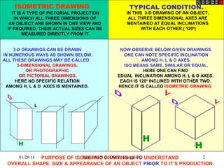 ISOMETRIC DRAWING
IT IS A TYPE OF PICTORIAL PROJECTION
IN WHICH ALL THREE DIMENSIONS OF
AN OBJECT ARE SHOWN IN ONE VIEW AN...