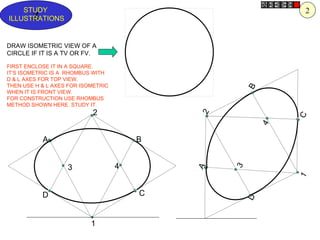 1 4 2 3 1 4 2 3 DRAW ISOMETRIC VIEW OF A  CIRCLE IF IT IS A TV OR FV. FIRST ENCLOSE IT IN A SQUARE. IT’S ISOMETRIC IS A  RHOMBUS WITH  D & L AXES FOR TOP VIEW. THEN USE H & L AXES FOR ISOMETRIC WHEN IT IS FRONT VIEW. FOR CONSTRUCTION USE RHOMBUS METHOD SHOWN HERE. STUDY IT. 2 A B D C A B D C Z STUDY  ILLUSTRATIONS 