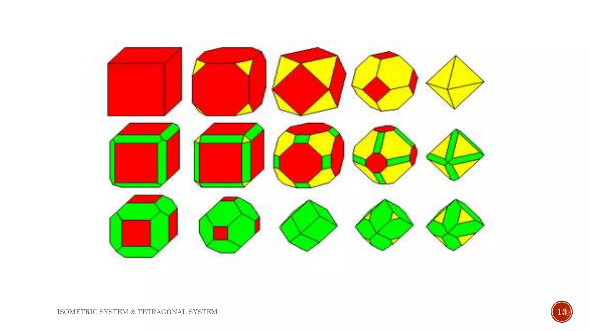 ISOMETRIC SYSTEM & TETRAGONAL SYSTEM 13
 