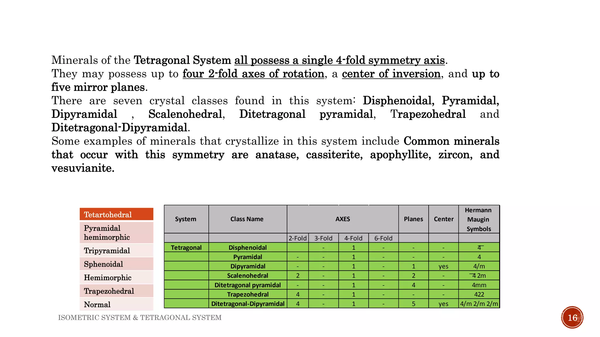 16
Minerals of the Tetragonal System all possess a single 4-fold symmetry axis.
They may possess up to four 2-fold axes of rotation, a center of inversion, and up to
five mirror planes.
There are seven crystal classes found in this system: Disphenoidal, Pyramidal,
Dipyramidal , Scalenohedral, Ditetragonal pyramidal, Trapezohedral and
Ditetragonal-Dipyramidal.
Some examples of minerals that crystallize in this system include Common minerals
that occur with this symmetry are anatase, cassiterite, apophyllite, zircon, and
vesuvianite.
2-Fold 3-Fold 4-Fold 6-Fold
Tetragonal Disphenoidal - 1 - - - 4͞
Pyramidal - - 1 - - - 4
Dipyramidal - - 1 - 1 yes 4/m
Scalenohedral 2 - 1 - 2 - ͞4 2m
Ditetragonal pyramidal - - 1 - 4 - 4mm
Trapezohedral 4 - 1 - - - 422
Ditetragonal-Dipyramidal 4 - 1 - 5 yes 4/m 2/m 2/m
Hermann
Maugin
Symbols
System Class Name AXES Planes Center
Tetartohedral
Pyramidal
hemimorphic
Tripyramidal
Sphenoidal
Hemimorphic
Trapezohedral
Normal
ISOMETRIC SYSTEM & TETRAGONAL SYSTEM
 