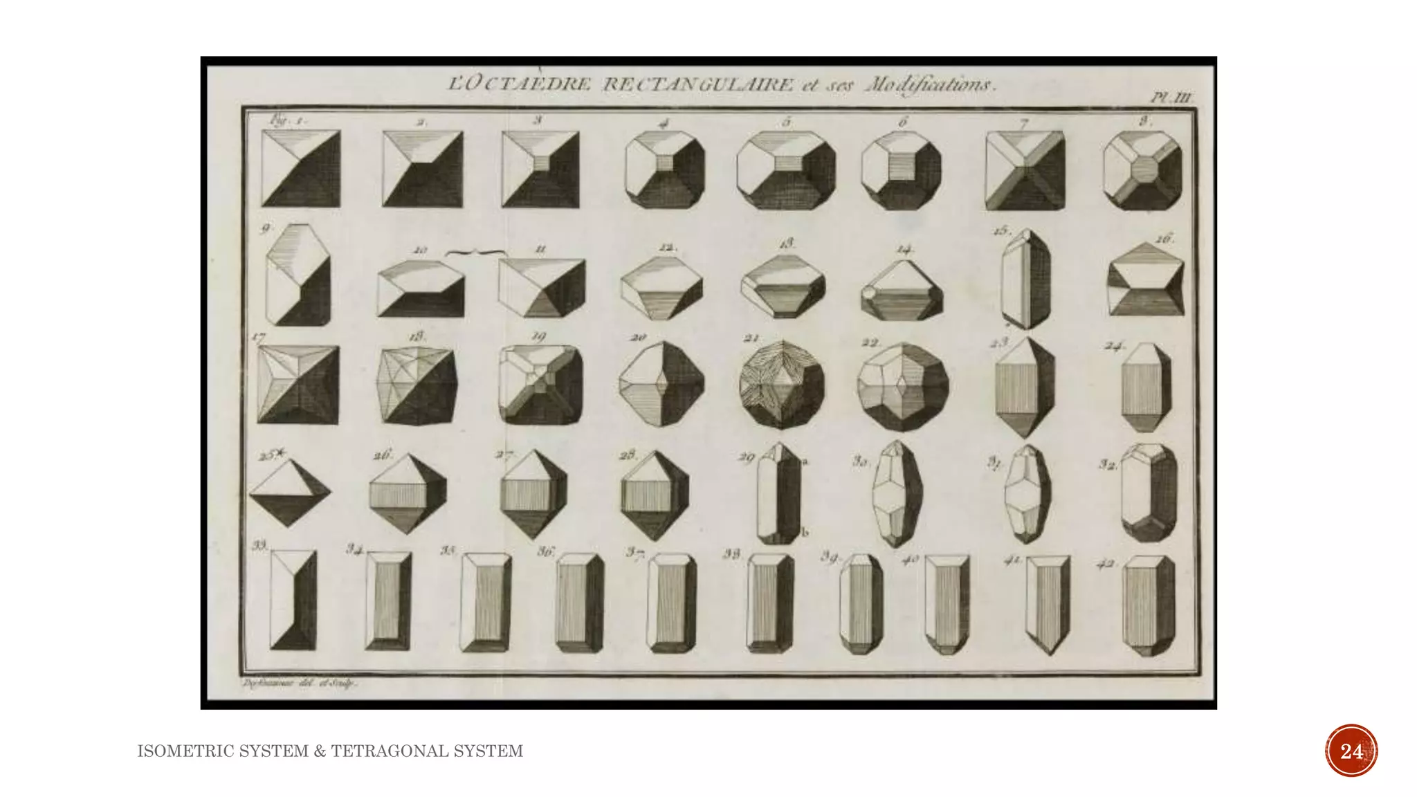 ISOMETRIC SYSTEM & TETRAGONAL SYSTEM 24
 