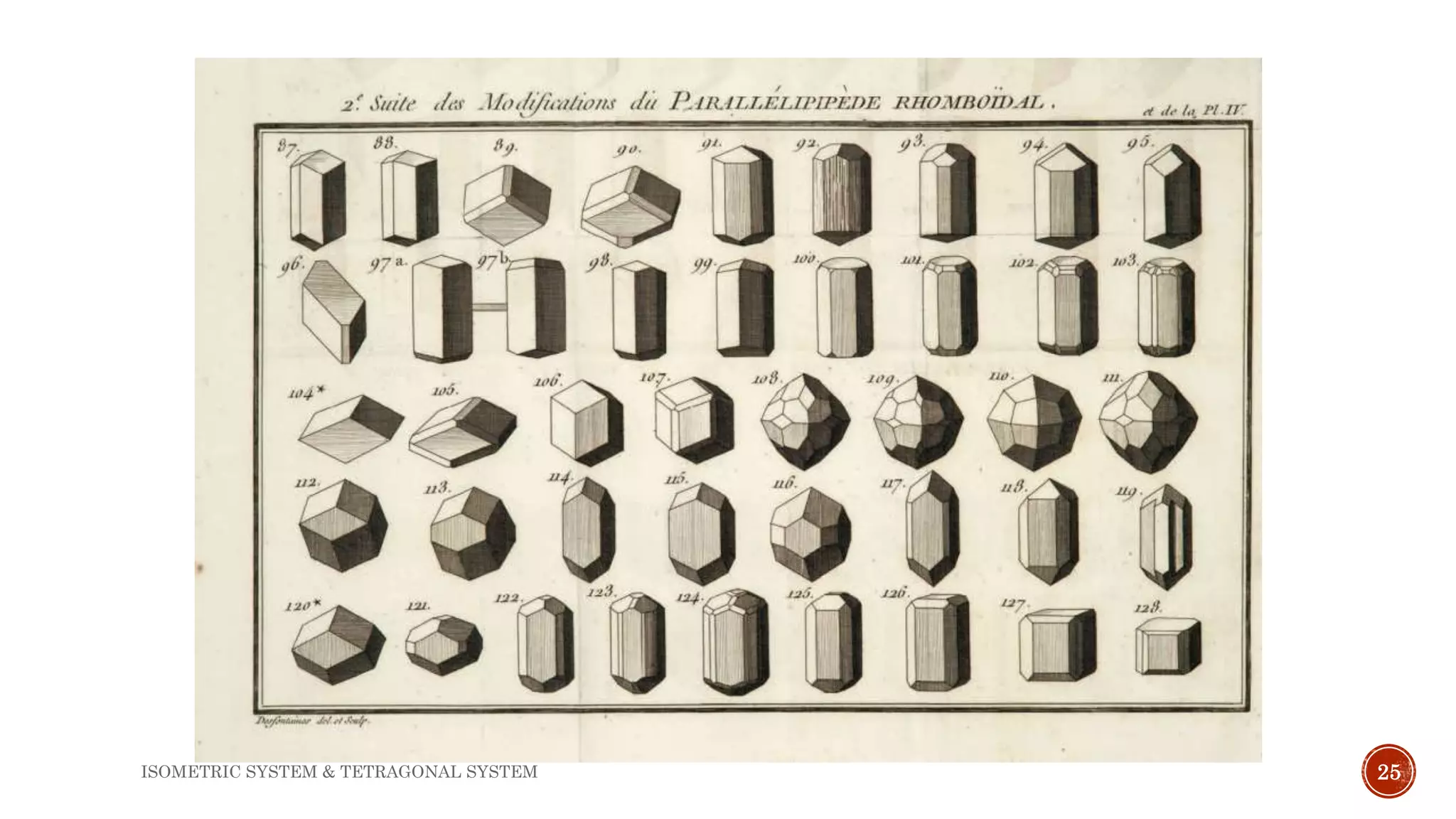 ISOMETRIC SYSTEM & TETRAGONAL SYSTEM 25
 