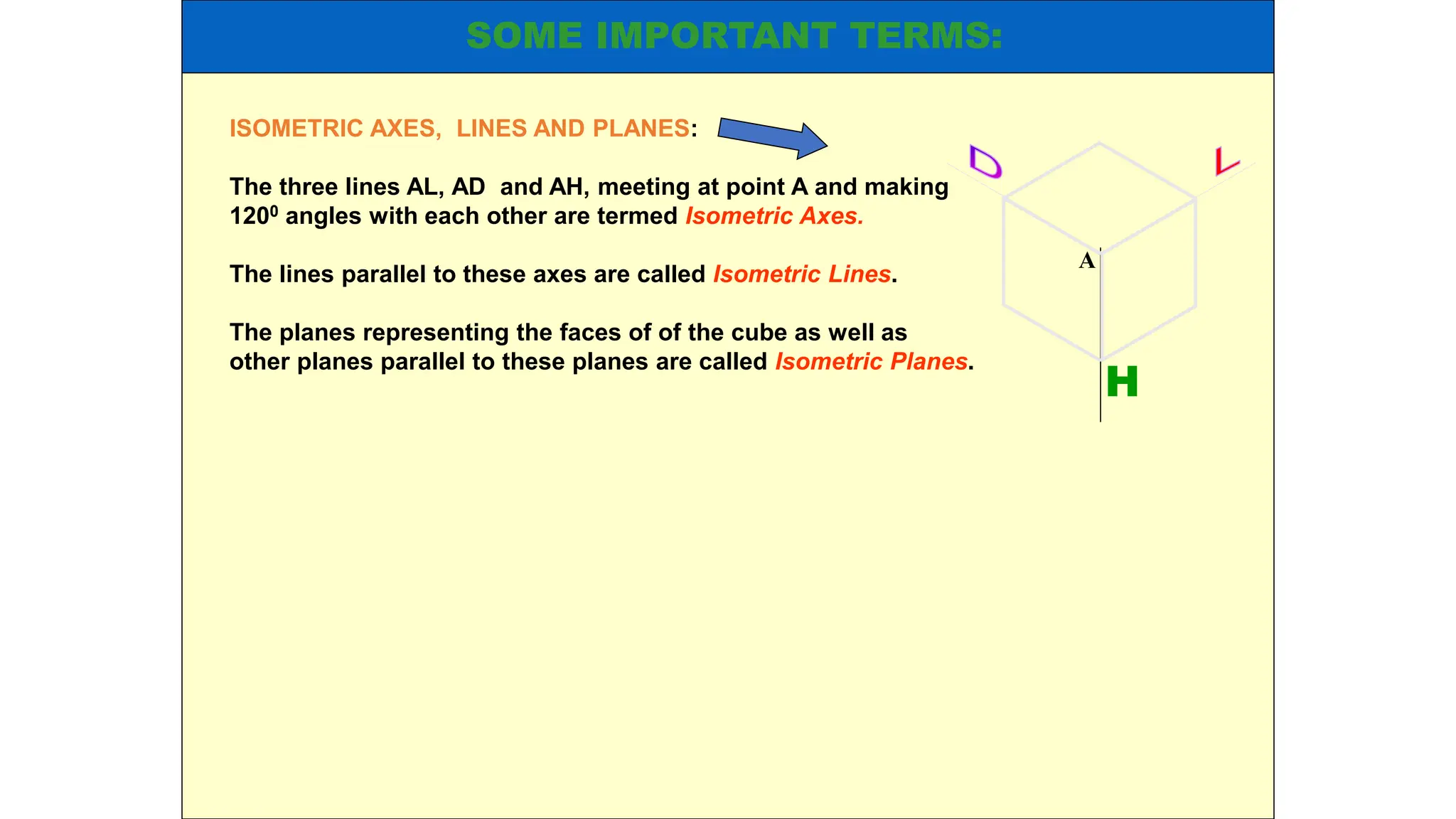 ISOMETRIC AXES, LINES AND PLANES:
The three lines AL, AD and AH, meeting at point A and making
1200 angles with each other are termed Isometric Axes.
The lines parallel to these axes are called Isometric Lines.
The planes representing the faces of of the cube as well as
other planes parallel to these planes are called Isometric Planes.
H
A
SOME IMPORTANT TERMS:
 
