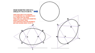1
4
2
3
A B
D C
DRAW ISOMETRIC VIEW OF A
CIRCLE IF IT IS A TV OR FV.
FIRST ENCLOSE IT IN A SQUARE.
IT’S ISOMETRIC IS A RHOMBUS WITH
D & L AXES FOR TOP VIEW.
THEN USE H & L AXES FOR ISOMETRIC
WHEN IT IS FRONT VIEW.
FOR CONSTRUCTION USE RHOMBUS
METHOD SHOWN HERE. STUDY IT.
 