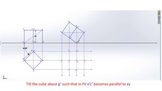 Tilt the cube about g’ such that in FV e’c’ becomes parallel to xy
 