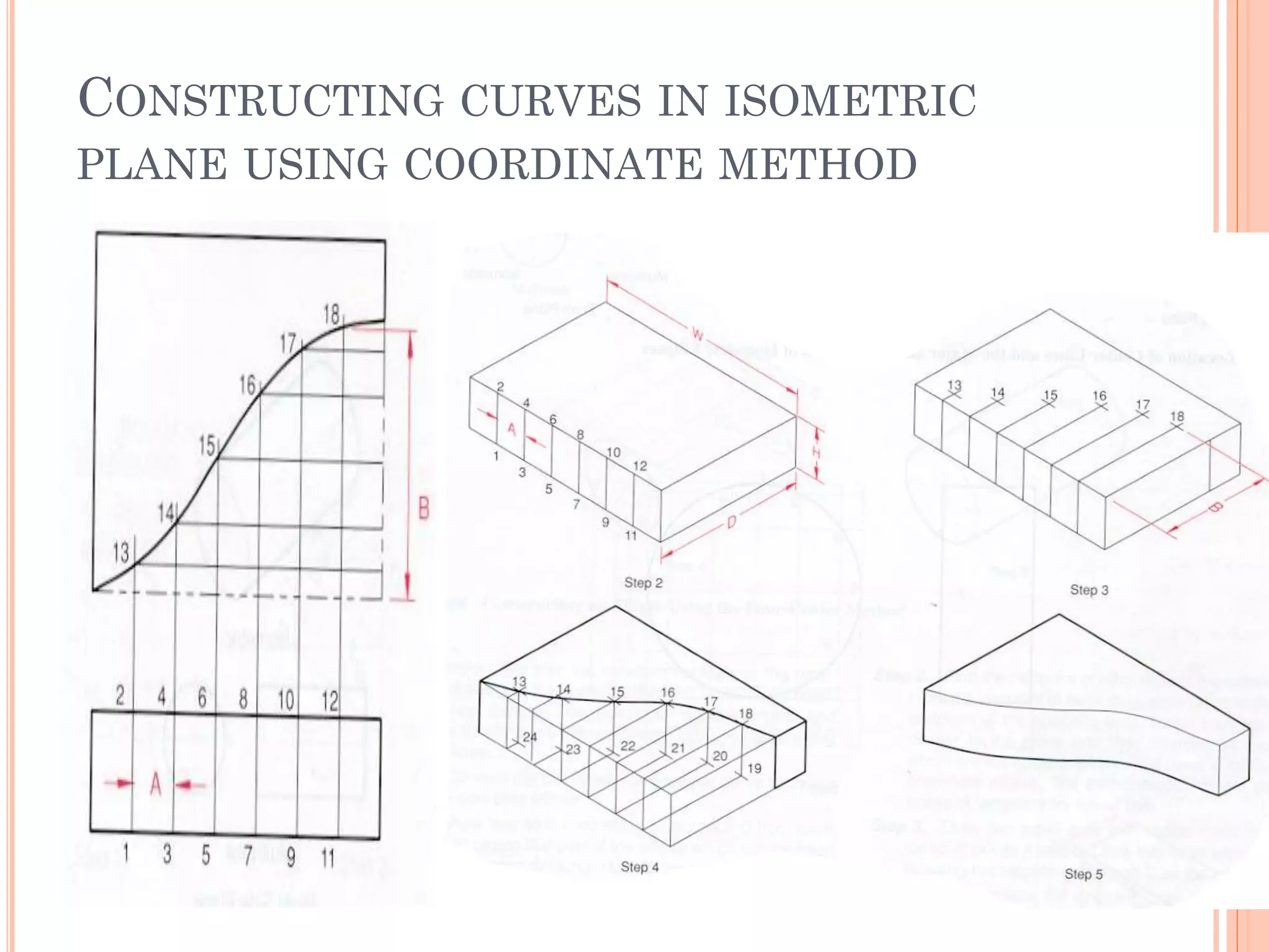 CONSTRUCTING CURVES IN ISOMETRIC
PLANE USING COORDINATE METHOD
 