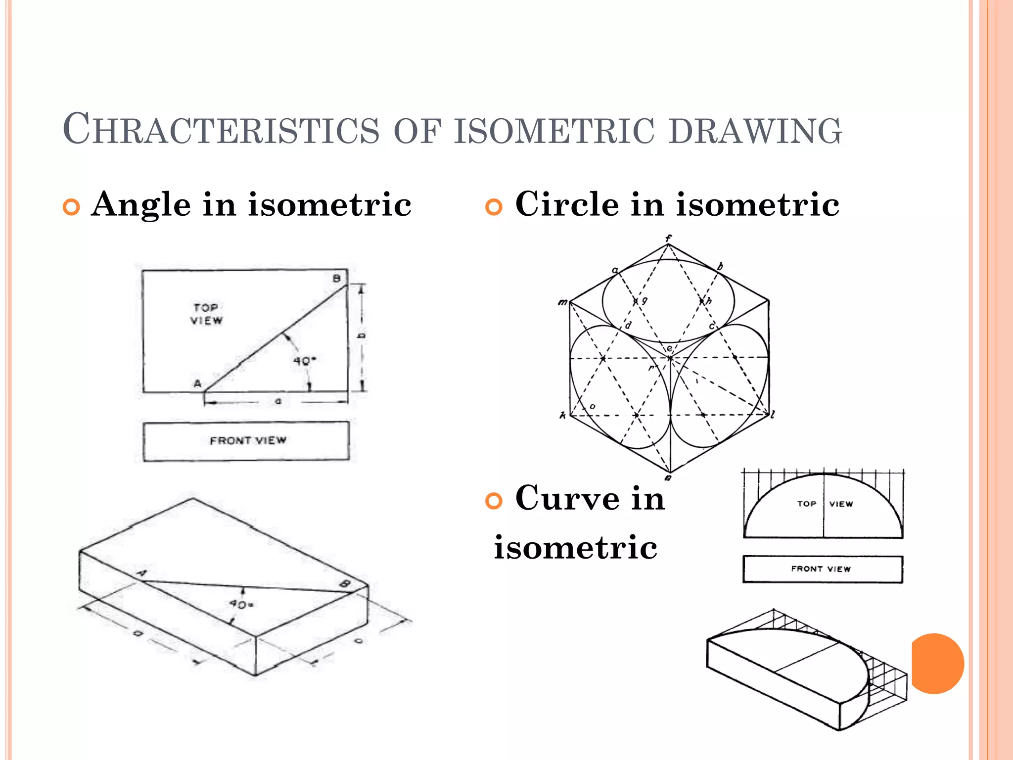 CHRACTERISTICS OF ISOMETRIC DRAWING
 Angle in isometric  Circle in isometric
 Curve in
isometric
 