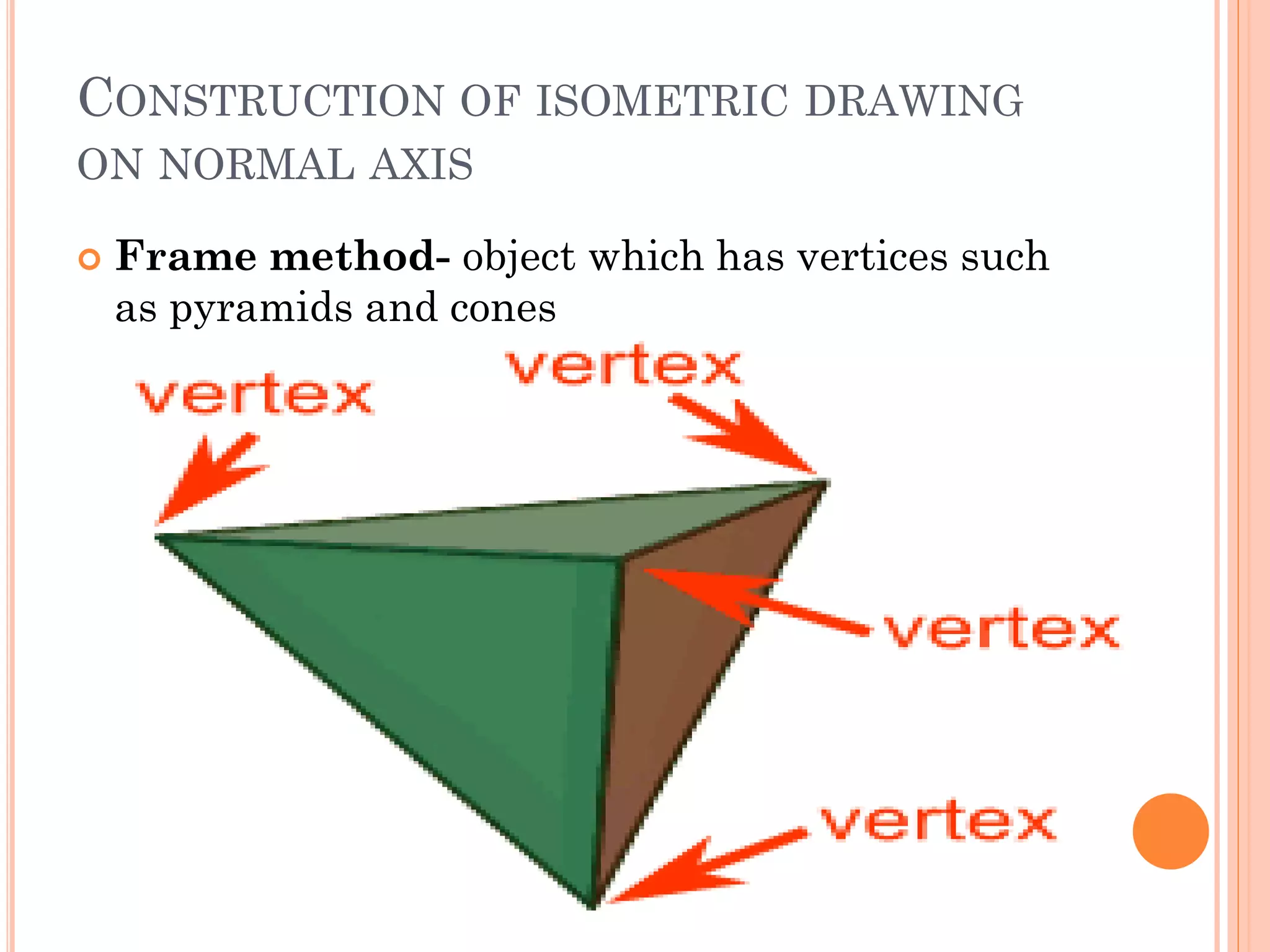 CONSTRUCTION OF ISOMETRIC DRAWING
ON NORMAL AXIS
 Frame method- object which has vertices such
as pyramids and cones
 