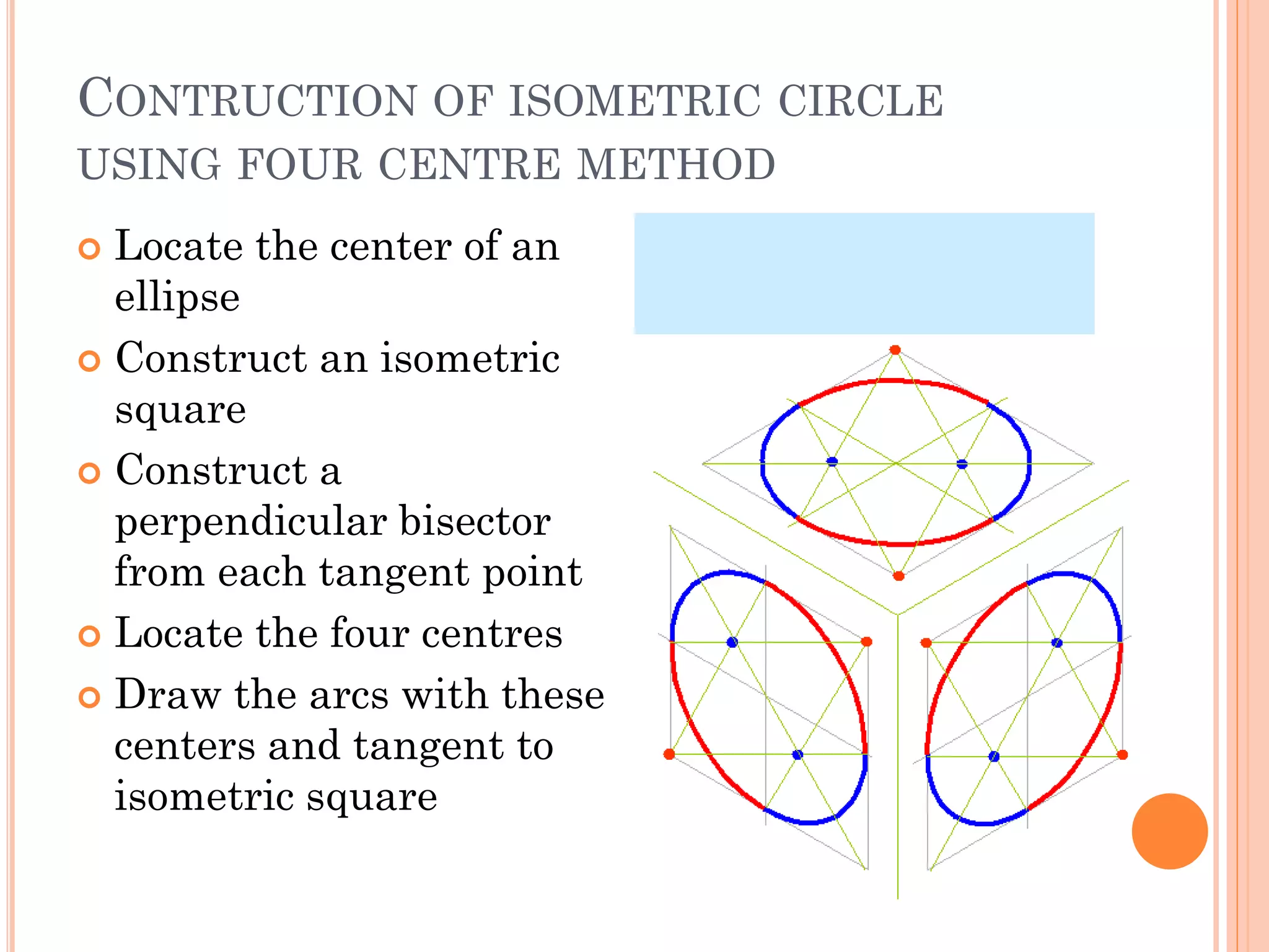 CONTRUCTION OF ISOMETRIC CIRCLE
USING FOUR CENTRE METHOD
 Locate the center of an
ellipse
 Construct an isometric
square
 Construct a
perpendicular bisector
from each tangent point
 Locate the four centres
 Draw the arcs with these
centers and tangent to
isometric square
 