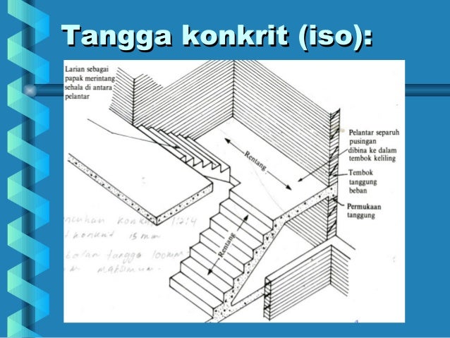 Isometrik Tangga Kayu