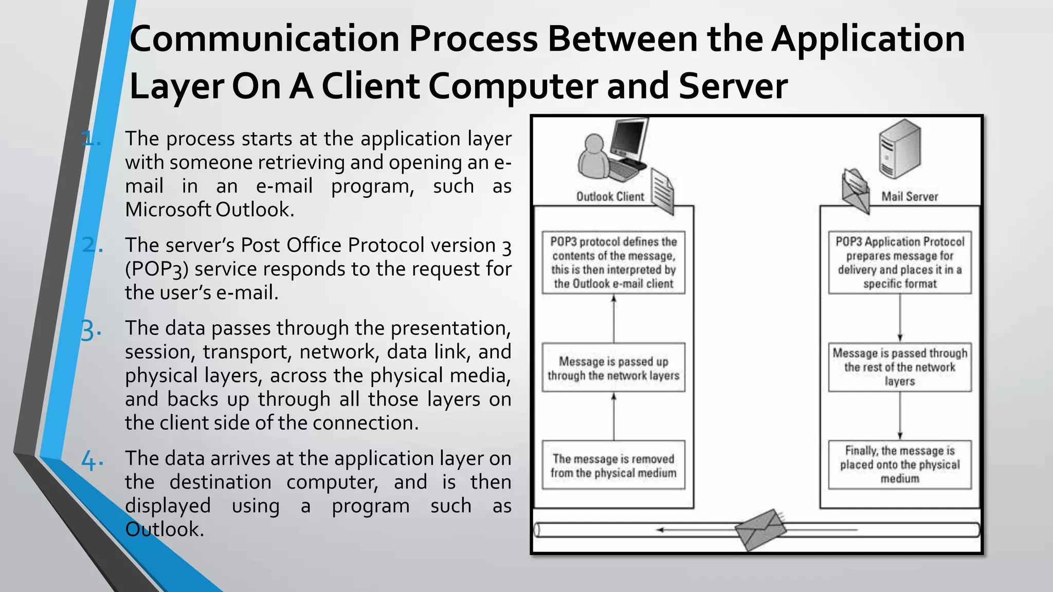 Communication Process Between the Application
Layer On A Client Computer and Server
1.

The process starts at the application layer
with someone retrieving and opening an email in an e-mail program, such as
Microsoft Outlook.

2.

The server’s Post Office Protocol version 3
(POP3) service responds to the request for
the user’s e-mail.

3.

The data passes through the presentation,
session, transport, network, data link, and
physical layers, across the physical media,
and backs up through all those layers on
the client side of the connection.

4.

The data arrives at the application layer on
the destination computer, and is then
displayed using a program such as
Outlook.

 
