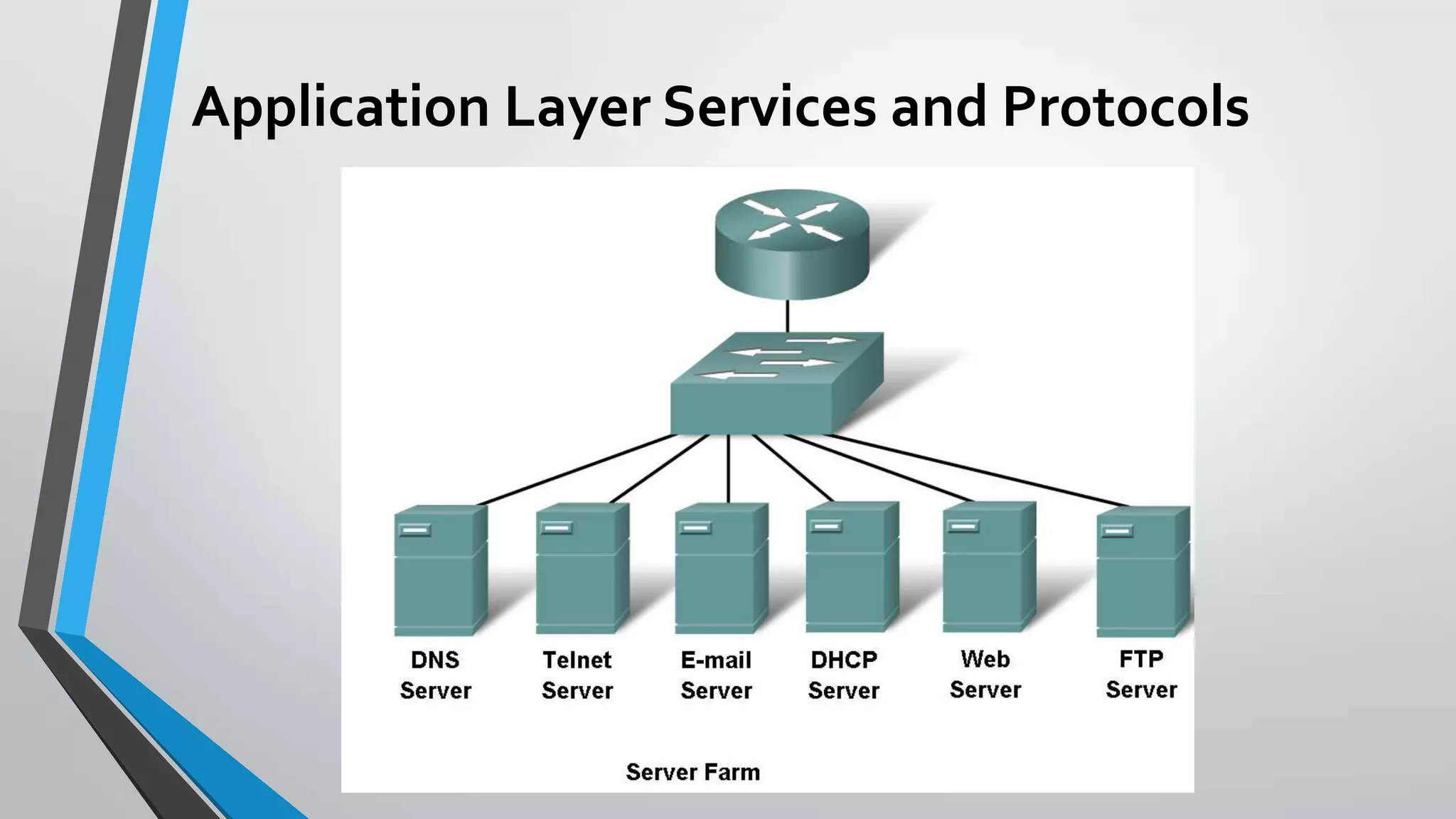 Application Layer Services and Protocols

 