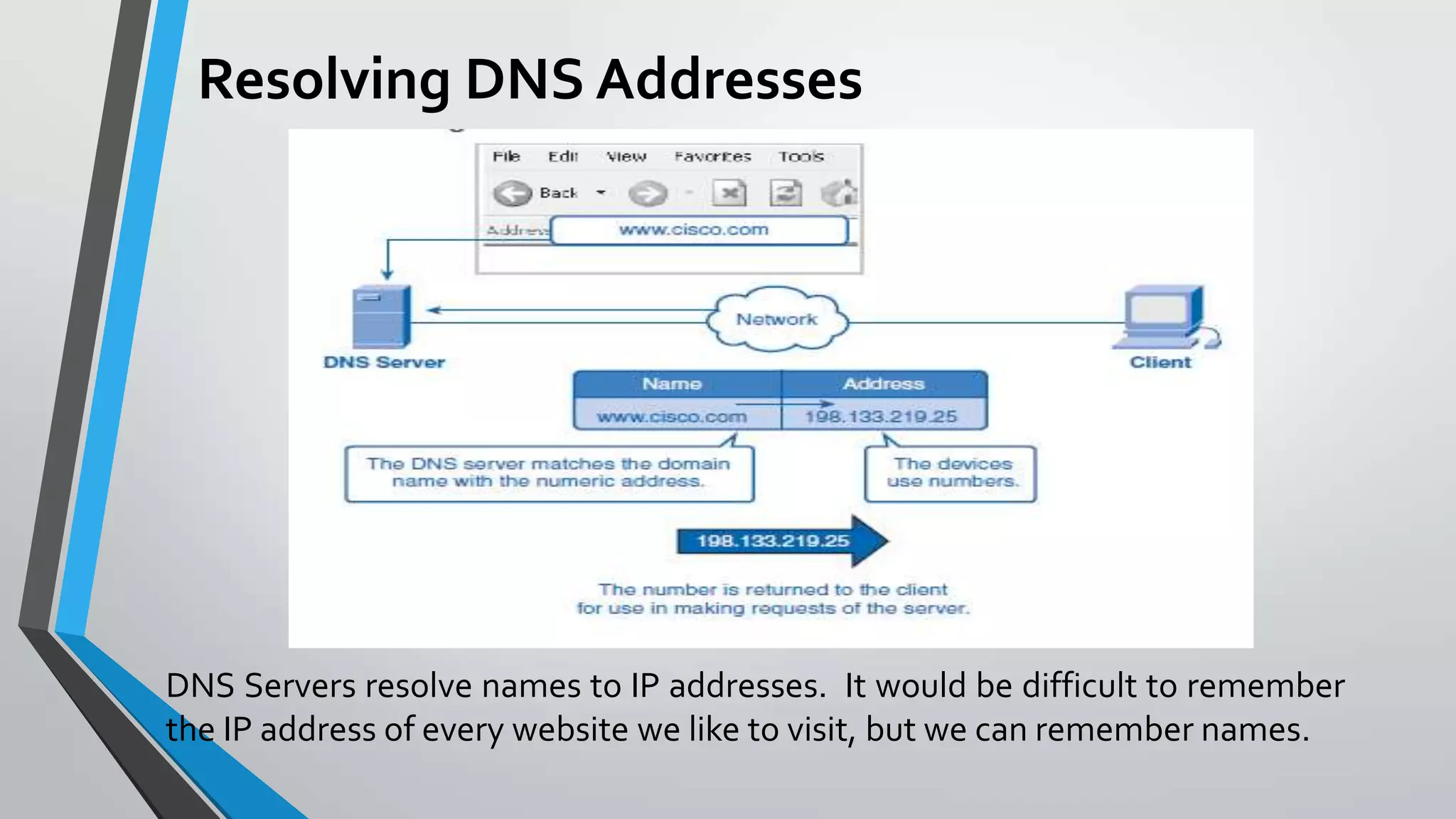 Resolving DNS Addresses

DNS Servers resolve names to IP addresses. It would be difficult to remember
the IP address of every website we like to visit, but we can remember names.

 