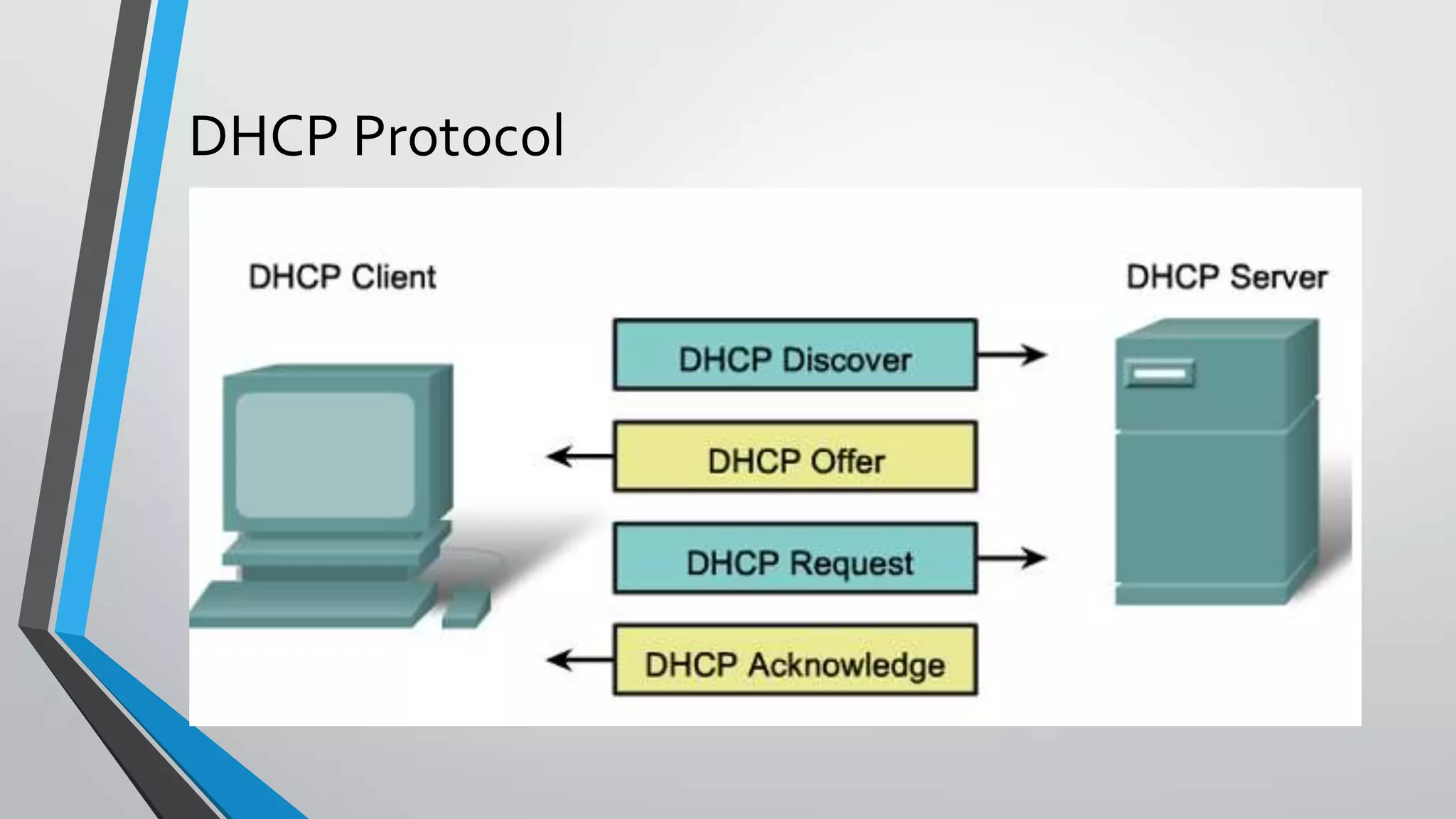 DHCP Protocol

 