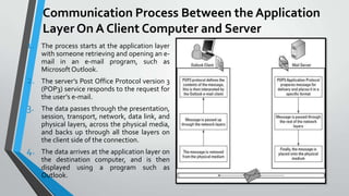 Communication Process Between the Application
Layer On A Client Computer and Server
1.

The process starts at the application layer
with someone retrieving and opening an email in an e-mail program, such as
Microsoft Outlook.

2.

The server’s Post Office Protocol version 3
(POP3) service responds to the request for
the user’s e-mail.

3.

The data passes through the presentation,
session, transport, network, data link, and
physical layers, across the physical media,
and backs up through all those layers on
the client side of the connection.

4.

The data arrives at the application layer on
the destination computer, and is then
displayed using a program such as
Outlook.

 