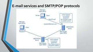 E-mail services and SMTP/POP protocols

 