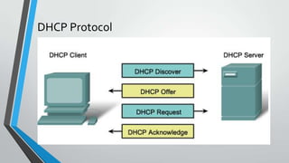 DHCP Protocol

 