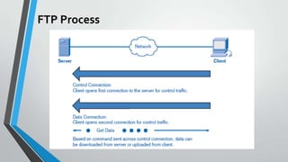 FTP Process

 